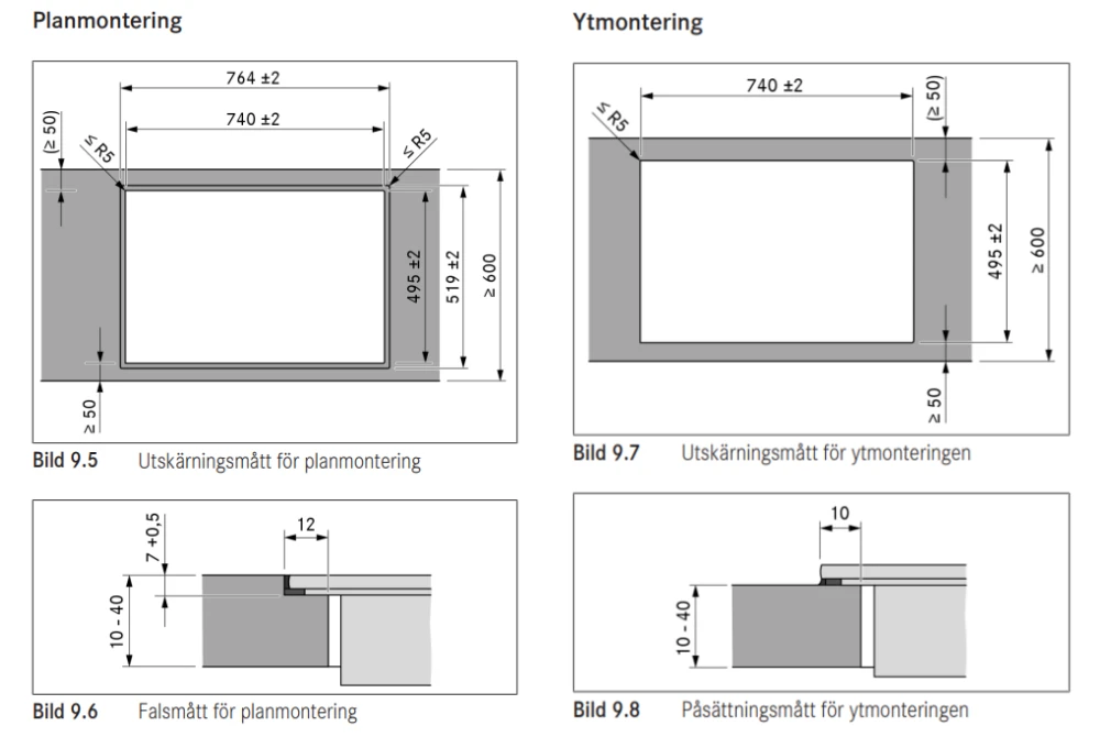 Mått för BORA M Pure utsågning